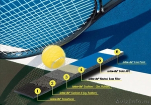 Современное покрытие для теннисного корта – Хард (Hard) – отличное качество и ко - Изображение #3, Объявление #1622793